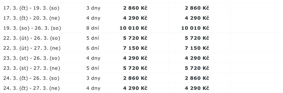 3. (st) - 26. 3. (so) 4 dny 4 290 Kč 4 290 Kč 23. 3. (st) - 27. 3. (ne) 5 dní 5 720 Kč 5 720 Kč 24. 3. (čt) - 26.