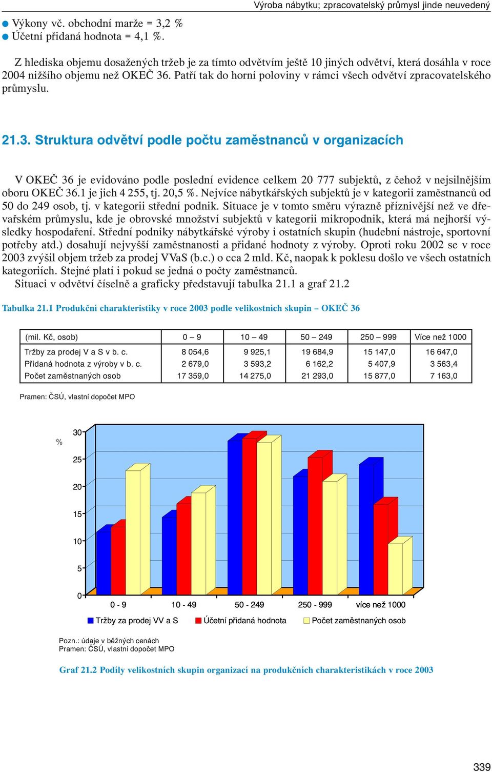 Patří tak do horní poloviny v rámci všech odvětví zpracovatelského průmyslu. 21.3.