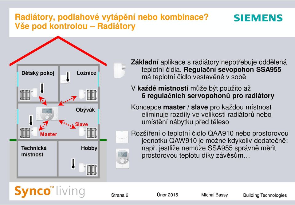 Regulační sevopohon SSA955 má teplotní čidlo vestavěné v sobě V každé místnosti může být použito až 6 regulačních servopohonů pro radiátory Koncepce master / slave pro