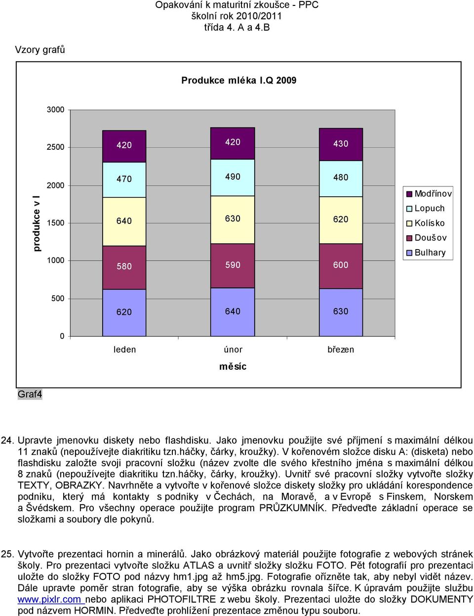 V kořenovém složce disku A: (disketa) nebo flashdisku založte svoji pracovní složku (název zvolte dle svého křestního jména s maximální délkou 8 znaků (nepoužívejte diakritiku tzn.