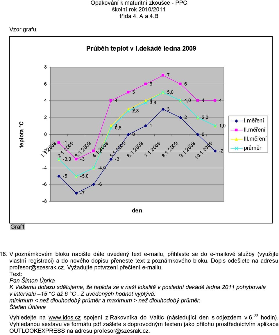 V poznámkovém bloku napište dále uvedený text e-mailu, přihlaste se do e-mailové služby (využijte vlastní registraci) a do nového dopisu přeneste text z poznámkového bloku.