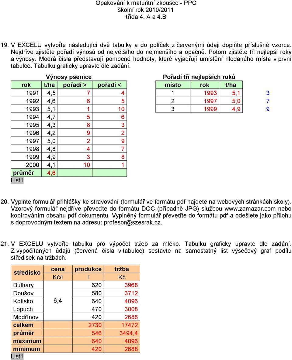 Výnosy pšenice Pořadí tří nejlepších roků rok t/ha pořadí > pořadí < místo rok t/ha 1991 4,5 7 4 1 1993 5,1 3 1992 4,6 6 5 2 1997 5, 7 1993 5,1 1 1 3 1999 4,9 9 1994 4,7 5 6 1995 4,3 8 3 1996 4,2 9 2