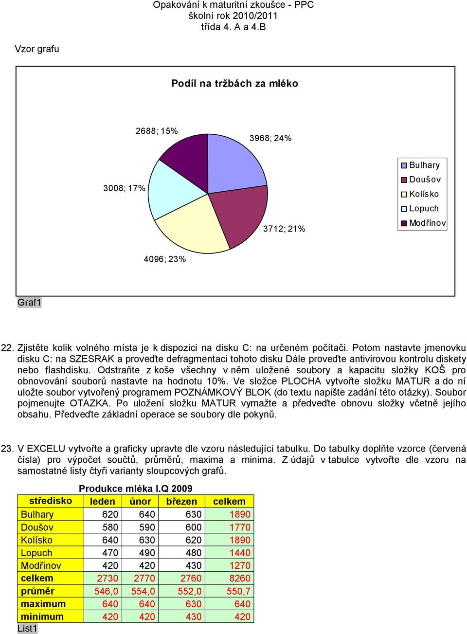 Potom nastavte jmenovku disku C: na SZESRAK a proveďte defragmentaci tohoto disku Dále proveďte antivirovou kontrolu diskety nebo flashdisku.