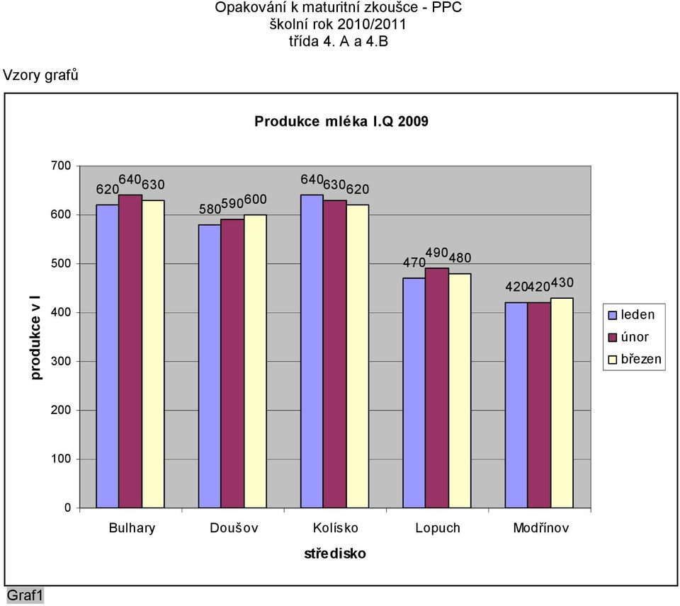 42 4243 produkce v l 4 3 leden únor březen