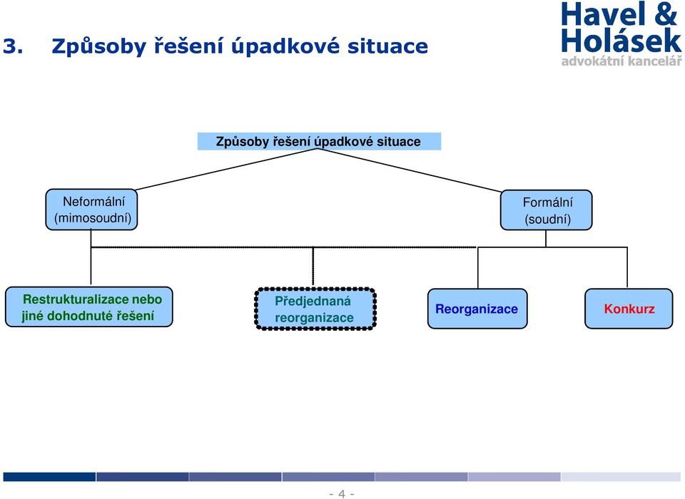 Neformální (mimosoudní) Formální (soudní) Restrukturalizace nebo