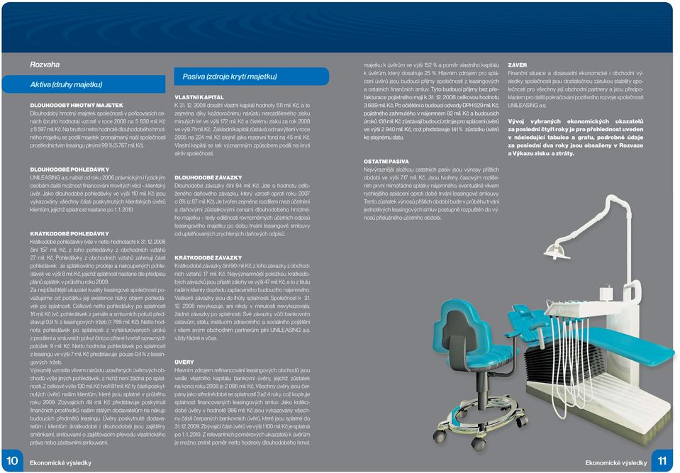 DLOUHODOBÉ POHLEDÁVKY UNILEASING a.s. nabízí od roku 2006 právnickým i fyzickým osobám další možnost financování movitých věcí klientský úvěr. Jako dlouhodobé pohledávky ve výši 110 mil.