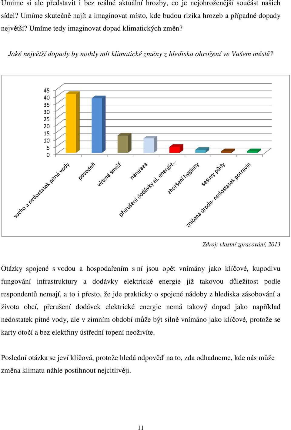 45 40 35 30 25 20 15 10 5 0 Zdroj: vlastní zpracování, 2013 Otázky spojené s vodou a hospodařením s ní jsou opět vnímány jako klíčové, kupodivu fungování infrastruktury a dodávky elektrické energie