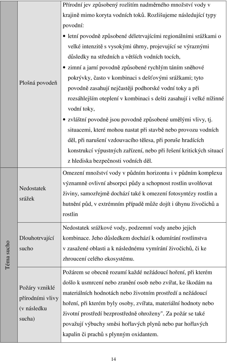 tocích, zimní a jarní povodně způsobené rychlým táním sněhové pokrývky, často v kombinaci s dešťovými srážkami; tyto povodně zasahují nejčastěji podhorské vodní toky a při rozsáhlejším oteplení v