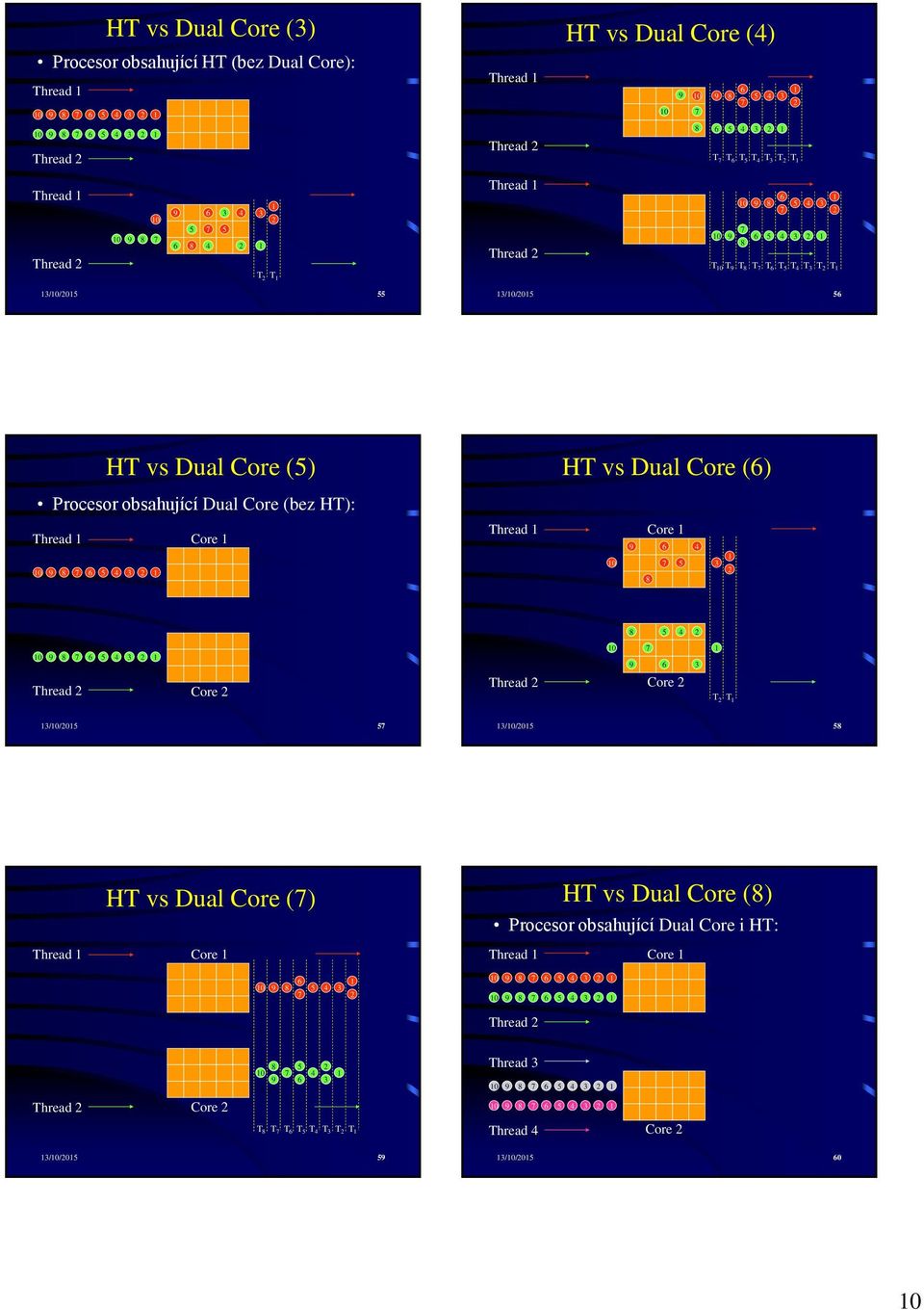 Dual Core (bez HT): Thread Core Thread Core Thread Core Thread Core T T // // HT vs Dual Core () HT vs Dual Core ()