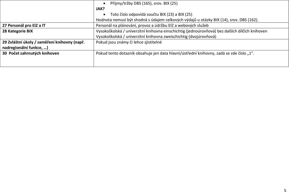 27 Personál pro EIZ a IT Personál na plánování, provoz a údržbu EIZ a webových služeb 28 Kategorie BIX Vysokoškolská / univerzitní knihovna einschichtig