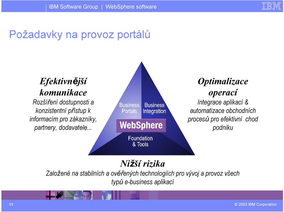 .. Optimalizace operací Integrace aplikací & automatizace obchodních procesů pro efektivní