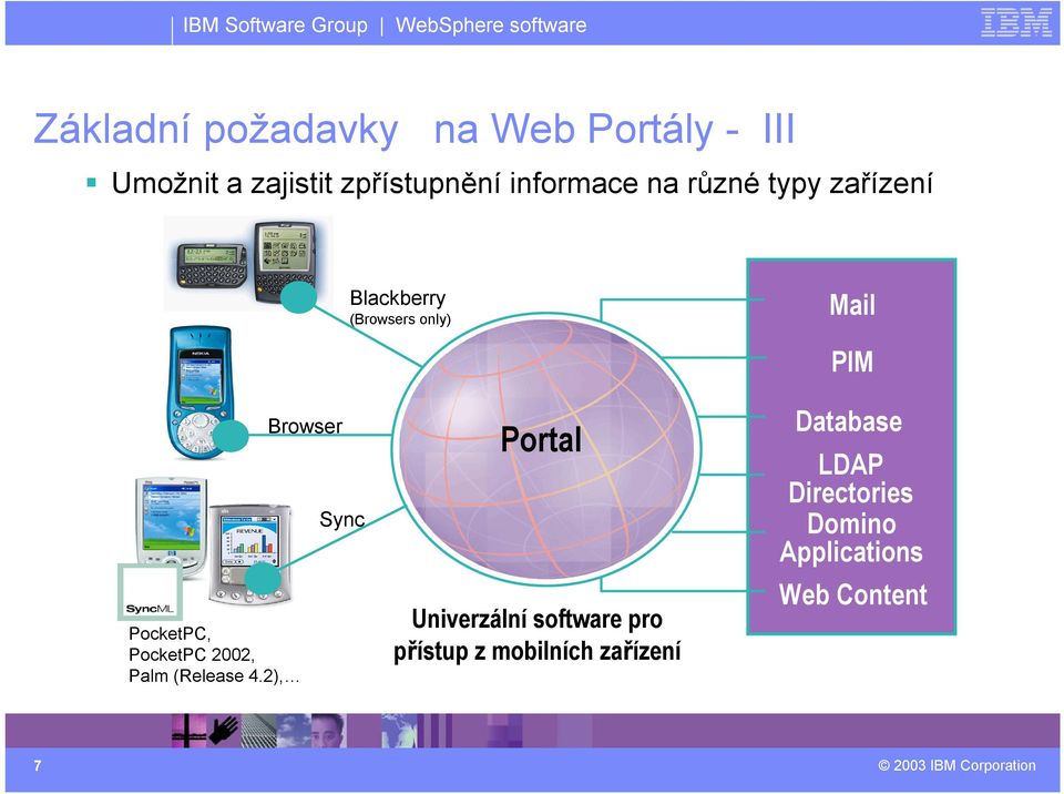 PIM Browser Portal Sync PocketPC, PocketPC 2002, Palm (Release 4.