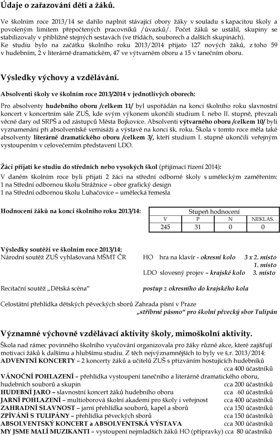 Ke studiu bylo na začátku školního roku 2013/2014 přijato 127 nových žáků, z toho 59 v hudebním, 2 v literárně dramatickém, 47 ve výtvarném oboru a 15 v tanečním oboru. Výsledky výchovy a vzdělávání.