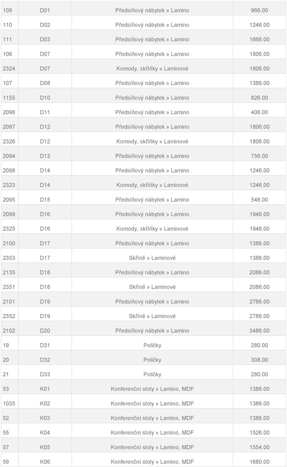 00 2097 D12 Předsíňový nábytek» Lamino 1806.00 2326 D12 Komody, skříňky» Laminové 1806.00 2094 D13 Předsíňový nábytek» Lamino 756.00 2098 D14 Předsíňový nábytek» Lamino 1246.