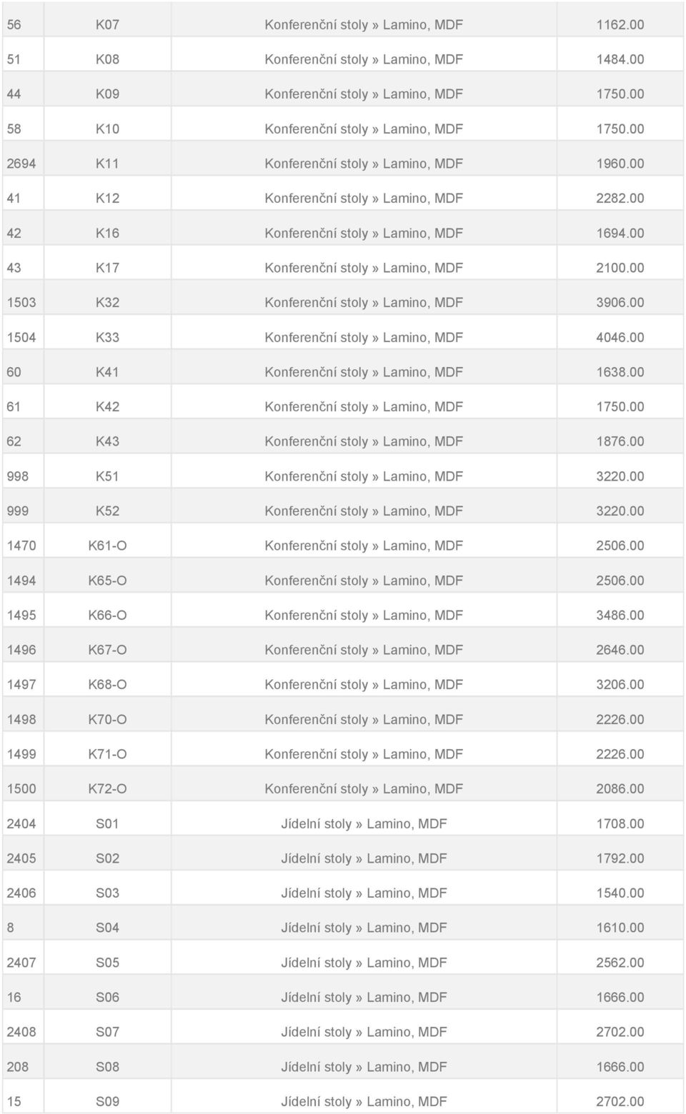 00 1503 K32 Konferenční stoly» Lamino, MDF 3906.00 1504 K33 Konferenční stoly» Lamino, MDF 4046.00 60 K41 Konferenční stoly» Lamino, MDF 1638.00 61 K42 Konferenční stoly» Lamino, MDF 1750.