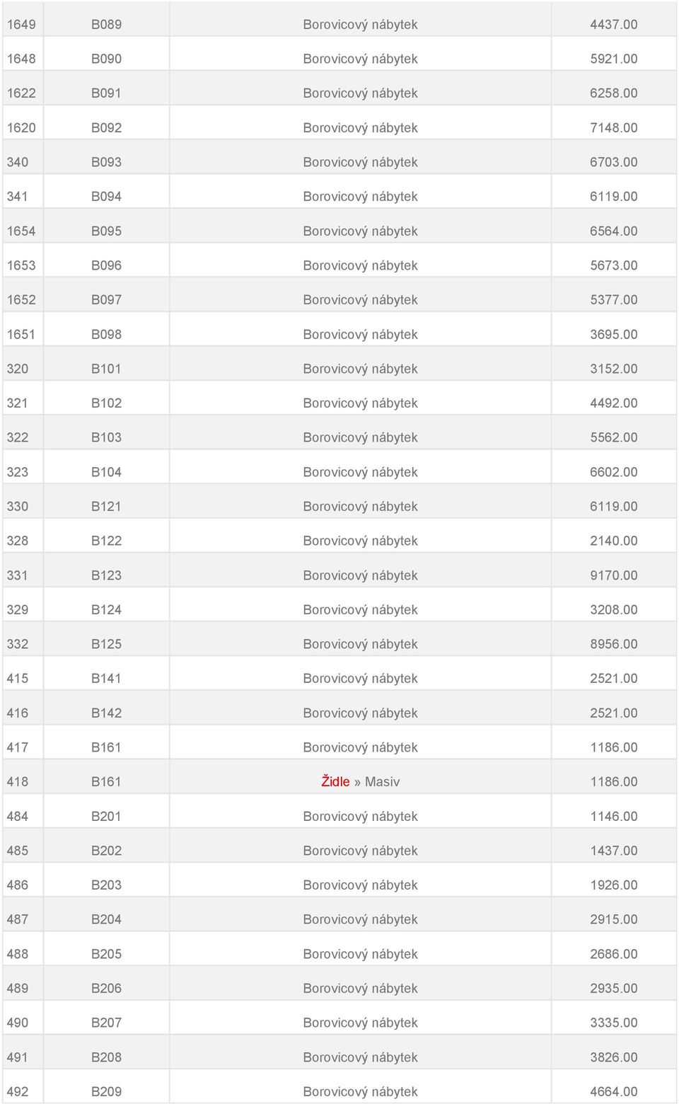 00 320 B101 Borovicový nábytek 3152.00 321 B102 Borovicový nábytek 4492.00 322 B103 Borovicový nábytek 5562.00 323 B104 Borovicový nábytek 6602.00 330 B121 Borovicový nábytek 6119.