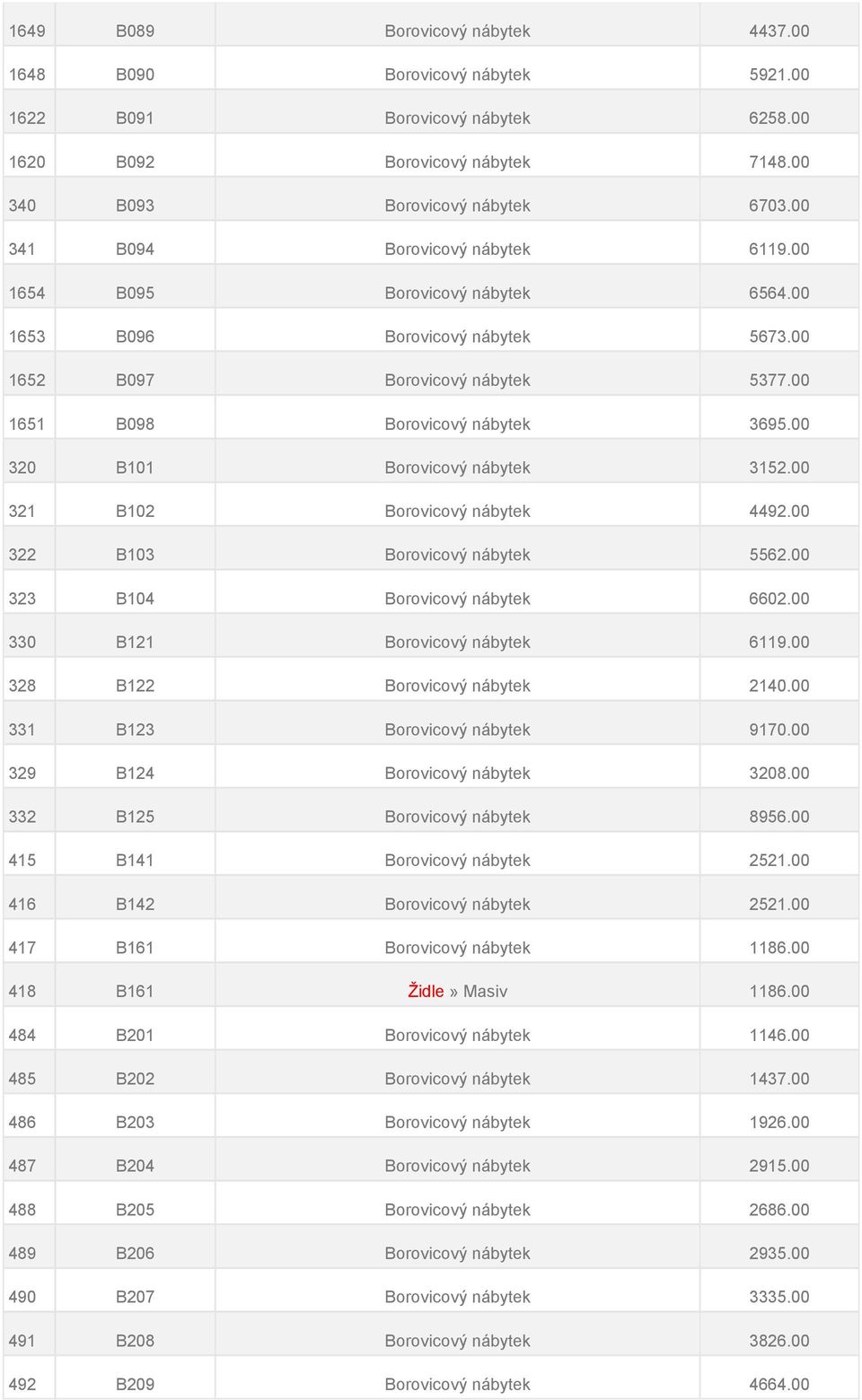 00 320 B101 Borovicový nábytek 3152.00 321 B102 Borovicový nábytek 4492.00 322 B103 Borovicový nábytek 5562.00 323 B104 Borovicový nábytek 6602.00 330 B121 Borovicový nábytek 6119.