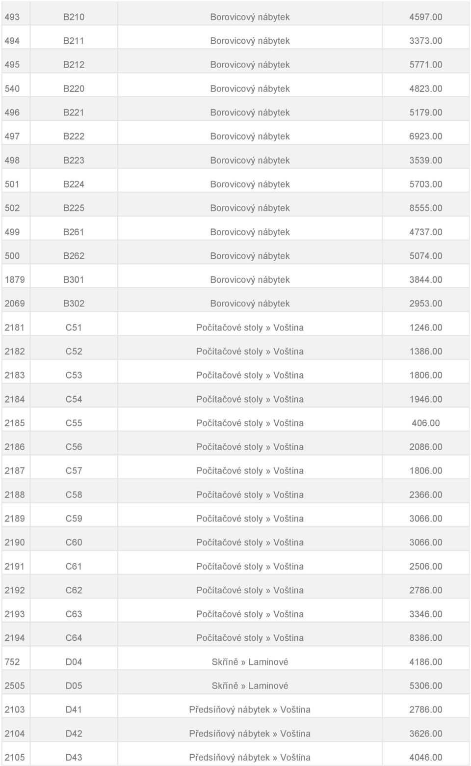 00 500 B262 Borovicový nábytek 5074.00 1879 B301 Borovicový nábytek 3844.00 2069 B302 Borovicový nábytek 2953.00 2181 C51 Počítačové stoly» Voština 1246.00 2182 C52 Počítačové stoly» Voština 1386.