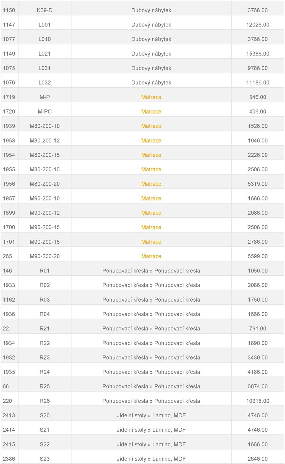 00 1956 M80-200-20 Matrace 5319.00 1957 M90-200-10 Matrace 1666.00 1699 M90-200-12 Matrace 2086.00 1700 M90-200-15 Matrace 2506.00 1701 M90-200-16 Matrace 2786.00 265 M90-200-20 Matrace 5599.