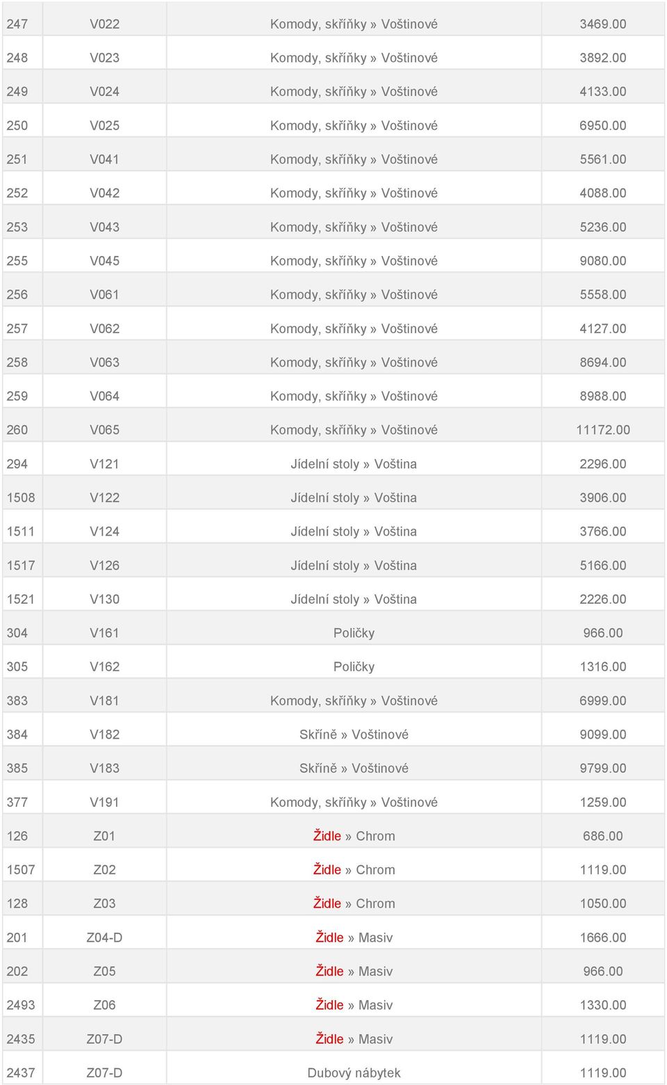 00 256 V061 Komody, skříňky» Voštinové 5558.00 257 V062 Komody, skříňky» Voštinové 4127.00 258 V063 Komody, skříňky» Voštinové 8694.00 259 V064 Komody, skříňky» Voštinové 8988.