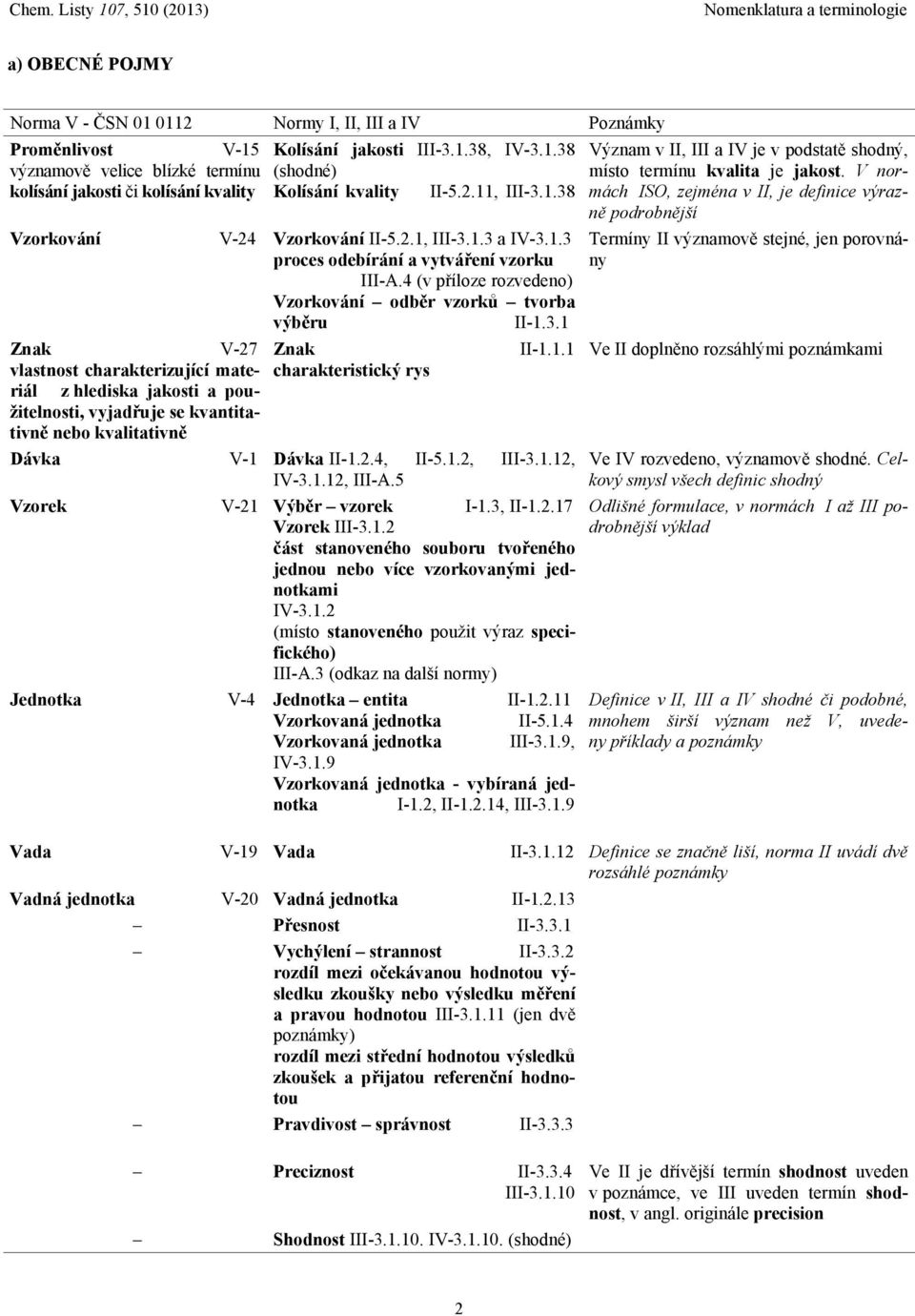 2.4, II-5.1.2, III-3.1.12, IV-3.1.12, III-A.5 Vzorek V-21 Výběr vzorek Vzorek III-3.1.2 I-1.3, II-1.2.17 část stanoveného souboru tvořeného jednou nebo více vzorkovanými jednotkami IV-3.1.2 (místo stanoveného použit výraz specifického) III-A.