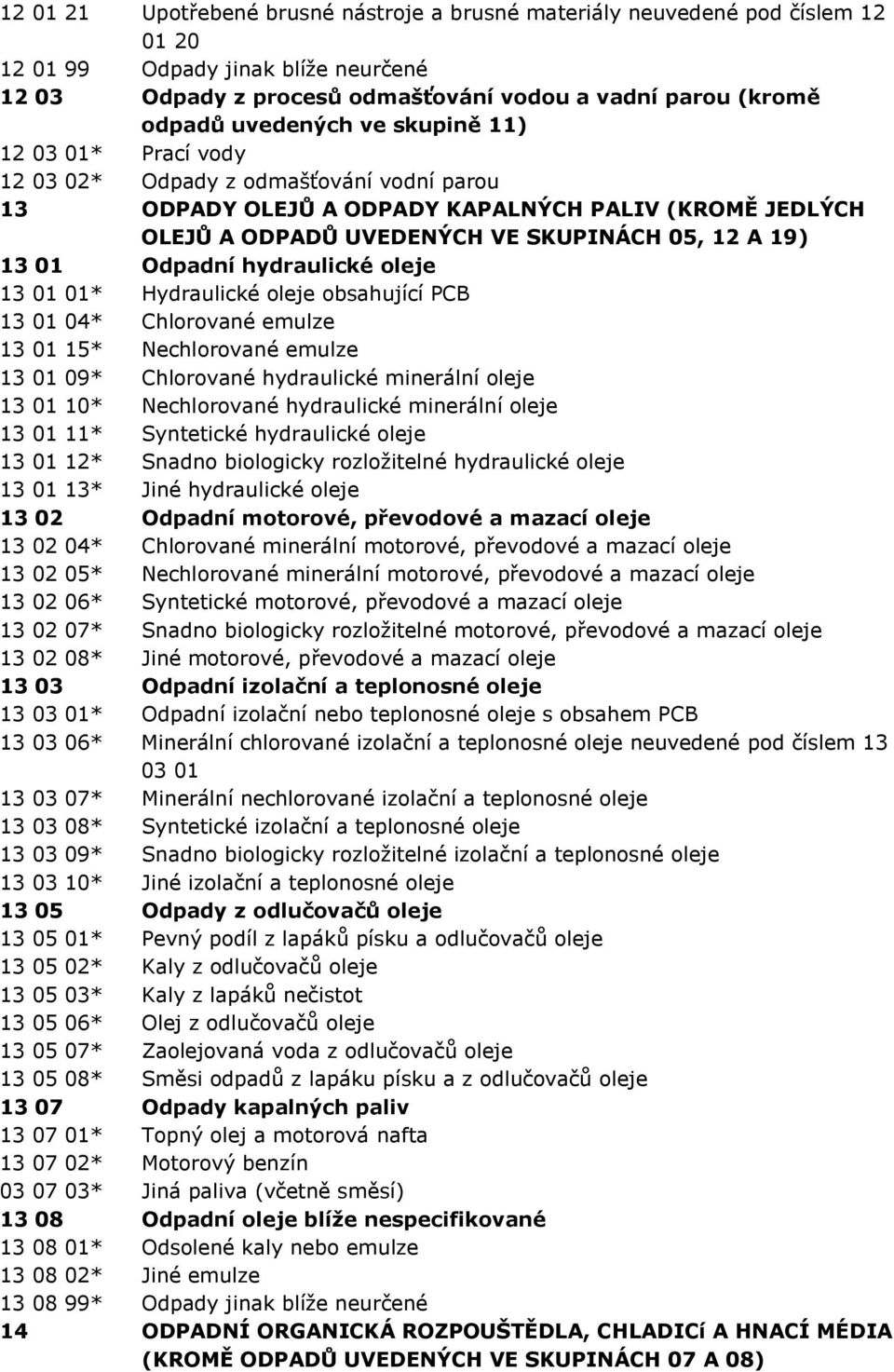 01 Odpadní hydraulické oleje 13 01 01* Hydraulické oleje obsahující PCB 13 01 04* Chlorované emulze 13 01 15* Nechlorované emulze 13 01 09* Chlorované hydraulické minerální oleje 13 01 10*