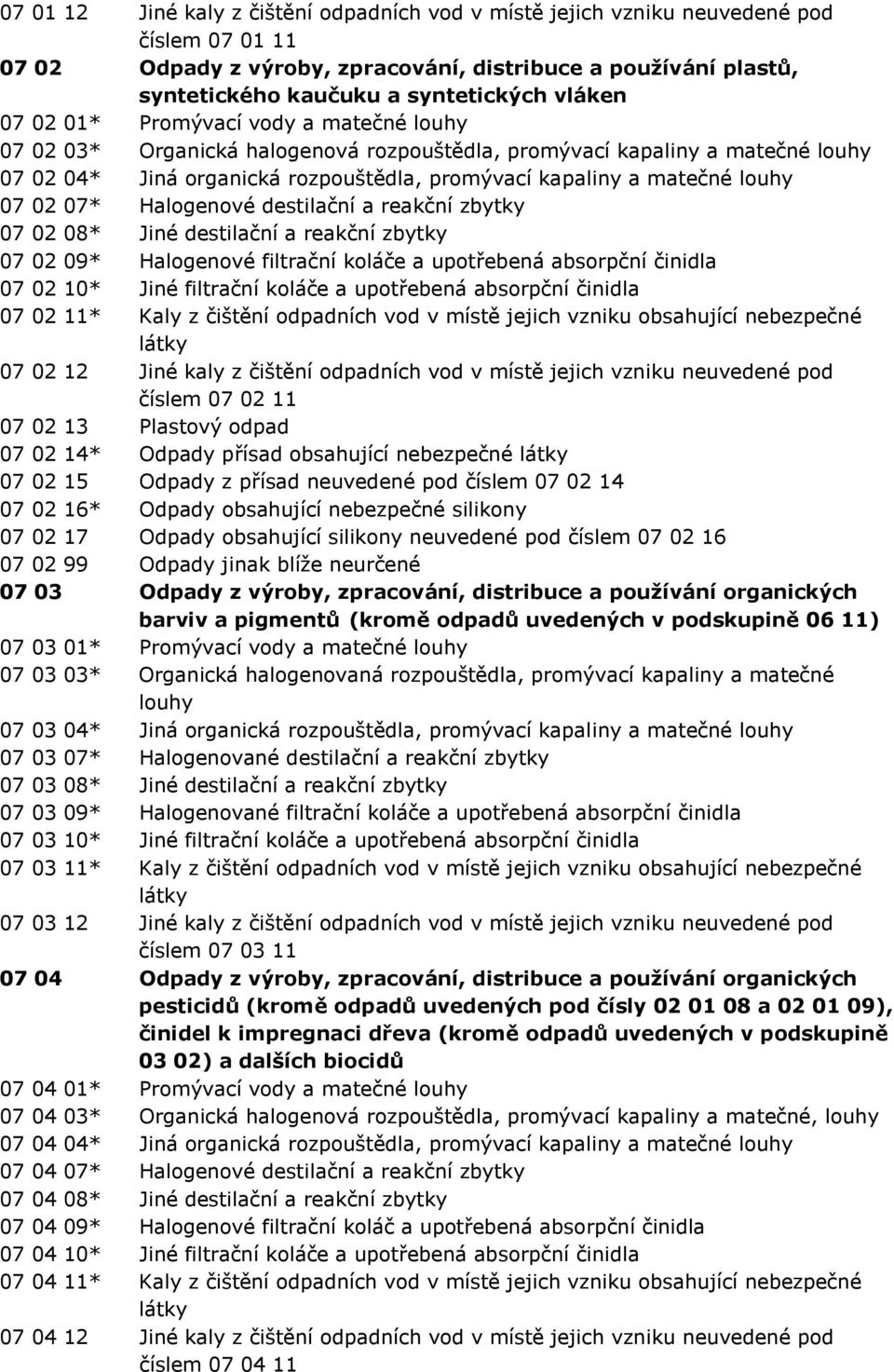 louhy 07 02 07* Halogenové destilační a reakční zbytky 07 02 08* Jiné destilační a reakční zbytky 07 02 09* Halogenové filtrační koláče a upotřebená absorpční činidla 07 02 10* Jiné filtrační koláče