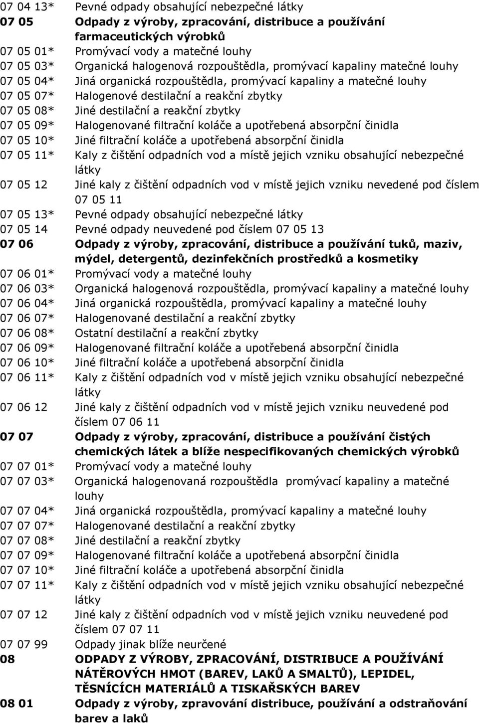 reakční zbytky 07 05 09* Halogenované filtrační koláče a upotřebená absorpční činidla 07 05 10* Jiné filtrační koláče a upotřebená absorpční činidla 07 05 11* Kaly z čištění odpadních vod a místě