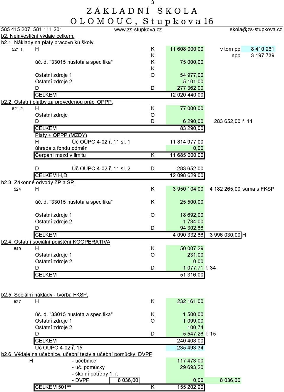 521 2 H K 77 000,00 statní zdroje D D 6 290,00 283 652,00 ř. 11 CELKEM 83 290,00 Platy + PPP (MZDY) H Úč ÚP 4-02 ř. 11 sl.