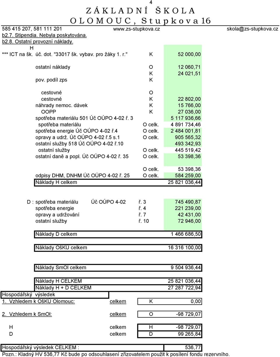 4 891 734,46 spotřeba energie Úč ÚP 4-02 ř.4 celk. 2 484 001,81 opravy a udrž. Úč ÚP 4-02 ř.5 s.1 celk. 905 565,32 ostatní služby 518 Úč ÚP 4-02 ř.10 493 342,93 ostatní služby celk.
