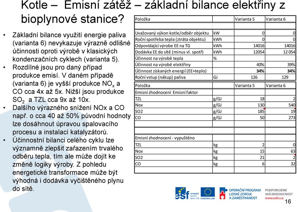 Rozdílné jsou pro daný případ produkce emisí. V daném případě (varianta 6) je vyšší produkce NO x a CO cca 4x až 5x. Nižší jsou produkce SO 2 a TZL cca 9x až 10x.