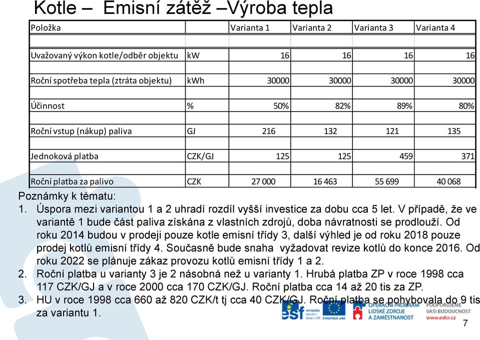 Úspora mezi variantou 1 a 2 uhradí rozdíl vyšší investice za dobu cca 5 let. V případě, že ve variantě 1 bude část paliva získána z vlastních zdrojů, doba návratnosti se prodlouží.