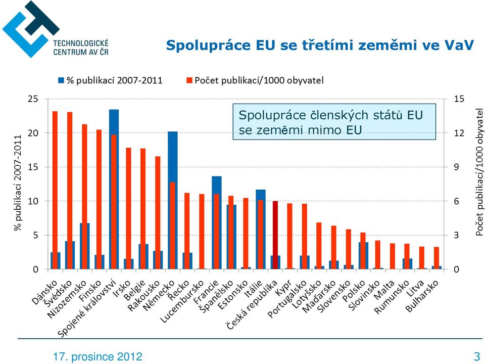 Spolupráce členských