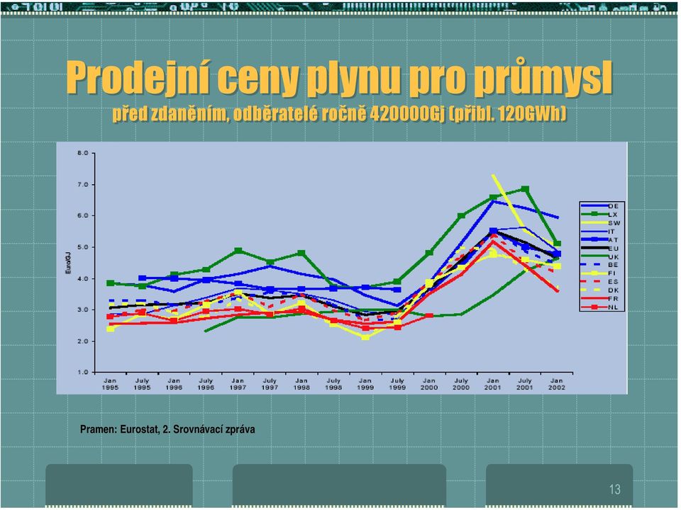 420000Gj (přibl.