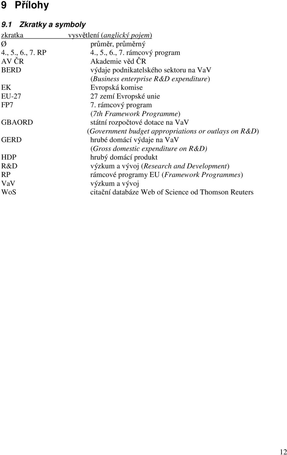 rámcový program AV ČR Akademie věd ČR BERD výdaje podnikatelského sektoru na VaV (Business enterprise R&D expenditure) EK Evropská komise EU-27 27 zemí Evropské unie FP7 7.