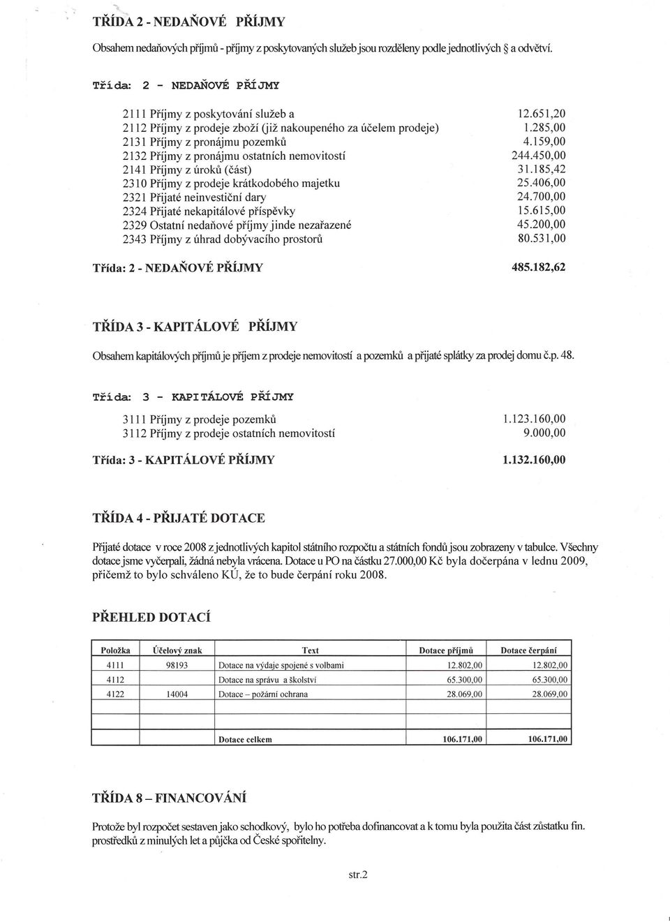 nemovitostí 2141 Příjmy z úroků (část) 2310 Příjmy z prodeje krátkodobého majetku 2321 Přijaté neinvestiční dary 2324 Přijaté nekapitálové příspěvky 2329 Ostatní nedaňové příjmy jinde nezařazené 2343