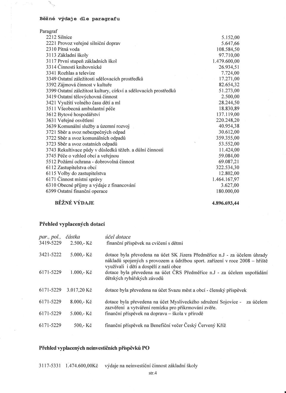 volného času dětí a ml 3511 Všeobecná ambulantní péče 3612 Bytové hospodářství 3631 Veřejné osvětlení 3639 Komunální služby a územní rozvoj 3721 Sběr a svoz nebezpečných odpad 3722 Sběr a svoz