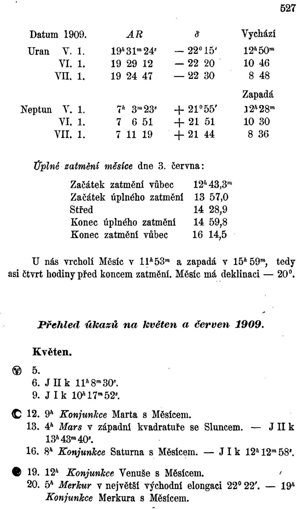 června: Zaбátek zatmění vůbec 12''43,З m Začátek úplného zatmění 13 57,0 Střed 14 28,9 Konec úplného zatm ní 14 59,8 Konec zatm ní vůbec 16 14,5 U nás vrcholí Měsíc v 11*53 a zapadá v 15*59, tedy asi