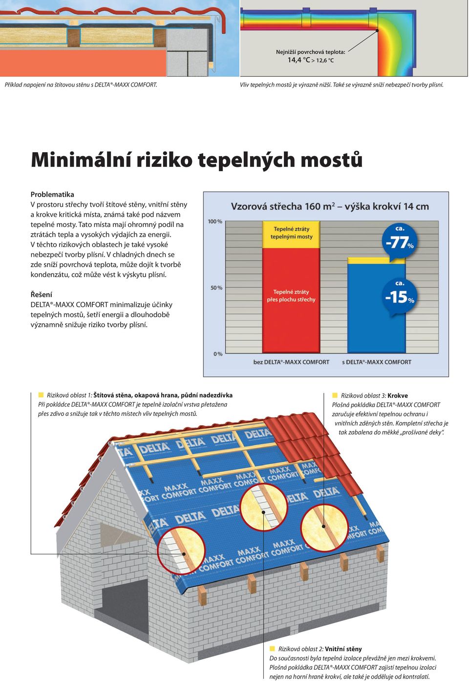 Tato místa mají ohromný podíl na ztrátách tepla a vysokých výdajích za energii. V těchto rizikových oblastech je také vysoké nebezpečí tvorby plísní.