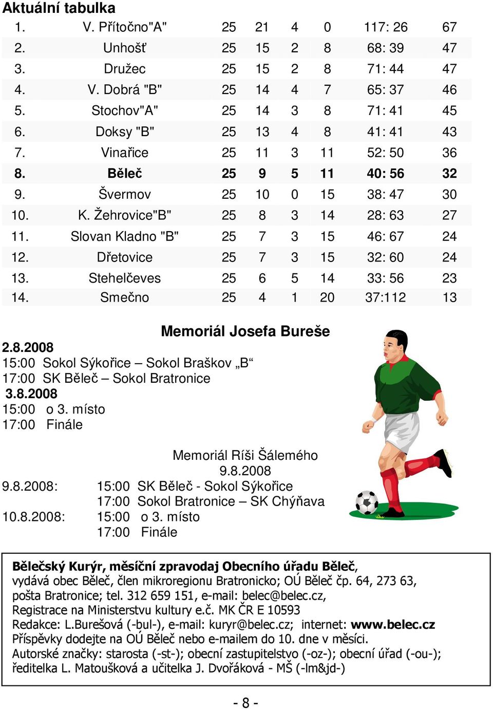 Slovan Kladno "B" 25 7 3 15 46: 67 24 12. Dřetovice 25 7 3 15 32: 60 24 13. Stehelčeves 25 6 5 14 33: 56 23 14. Smečno 25 4 1 20 37:112 13 Memoriál Josefa Bureše 2.8.