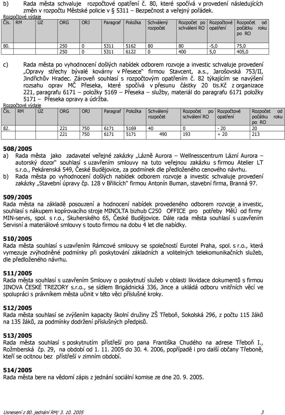 Přesece firmou Stavcent, a.s., Jarošovská 753/II, Jindřichův Hradec. Zároveň souhlasí s rozpočtovým m č. 82 týkajícím se navýšení rozsahu oprav MČ Přeseka, které spočívá v přesunu částky 20 tis.