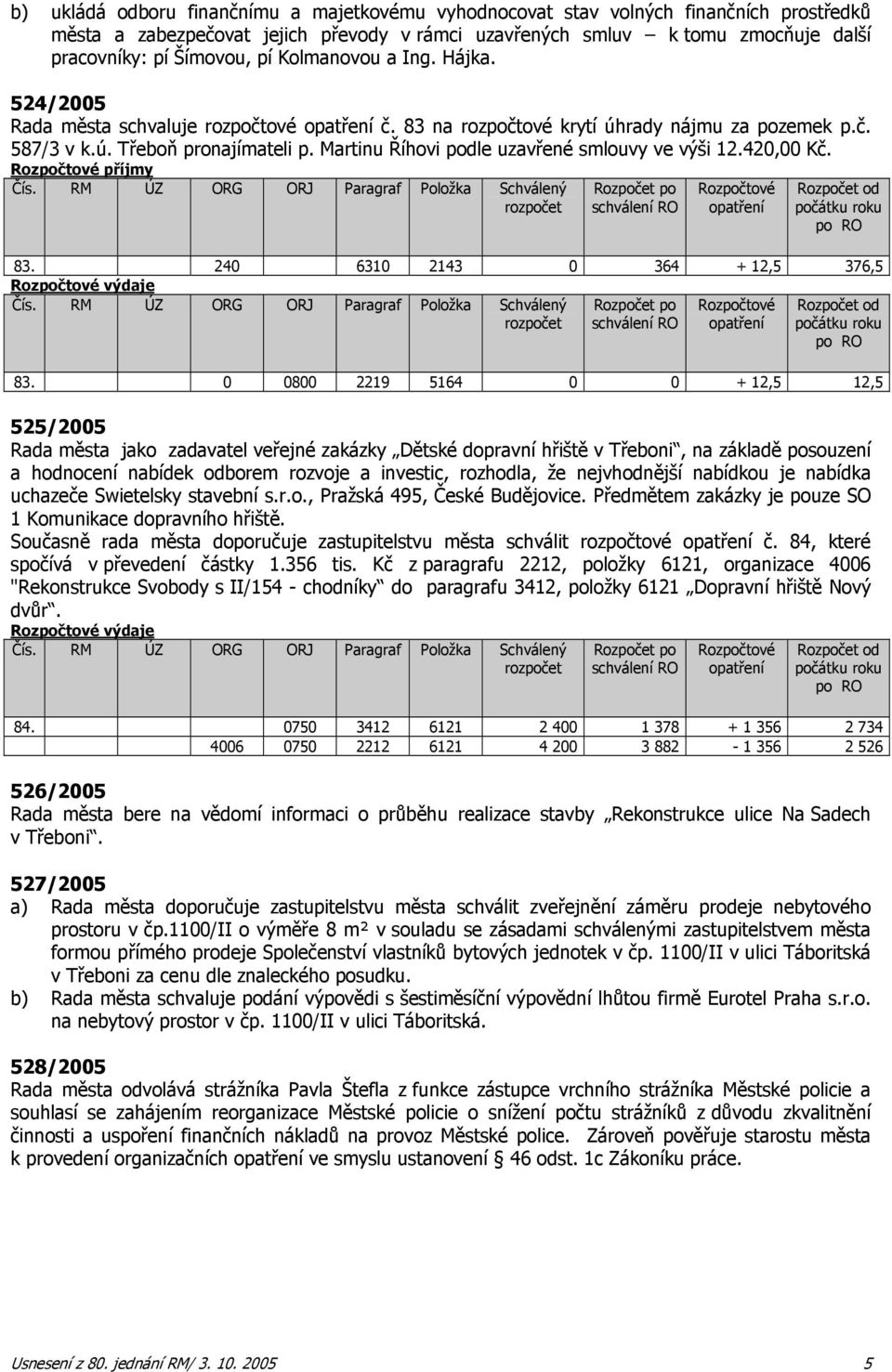 Martinu Říhovi podle uzavřené smlouvy ve výši 12.420,00 Kč. příjmy 83. 240 6310 2143 0 364 + 12,5 376,5 výdaje 83.