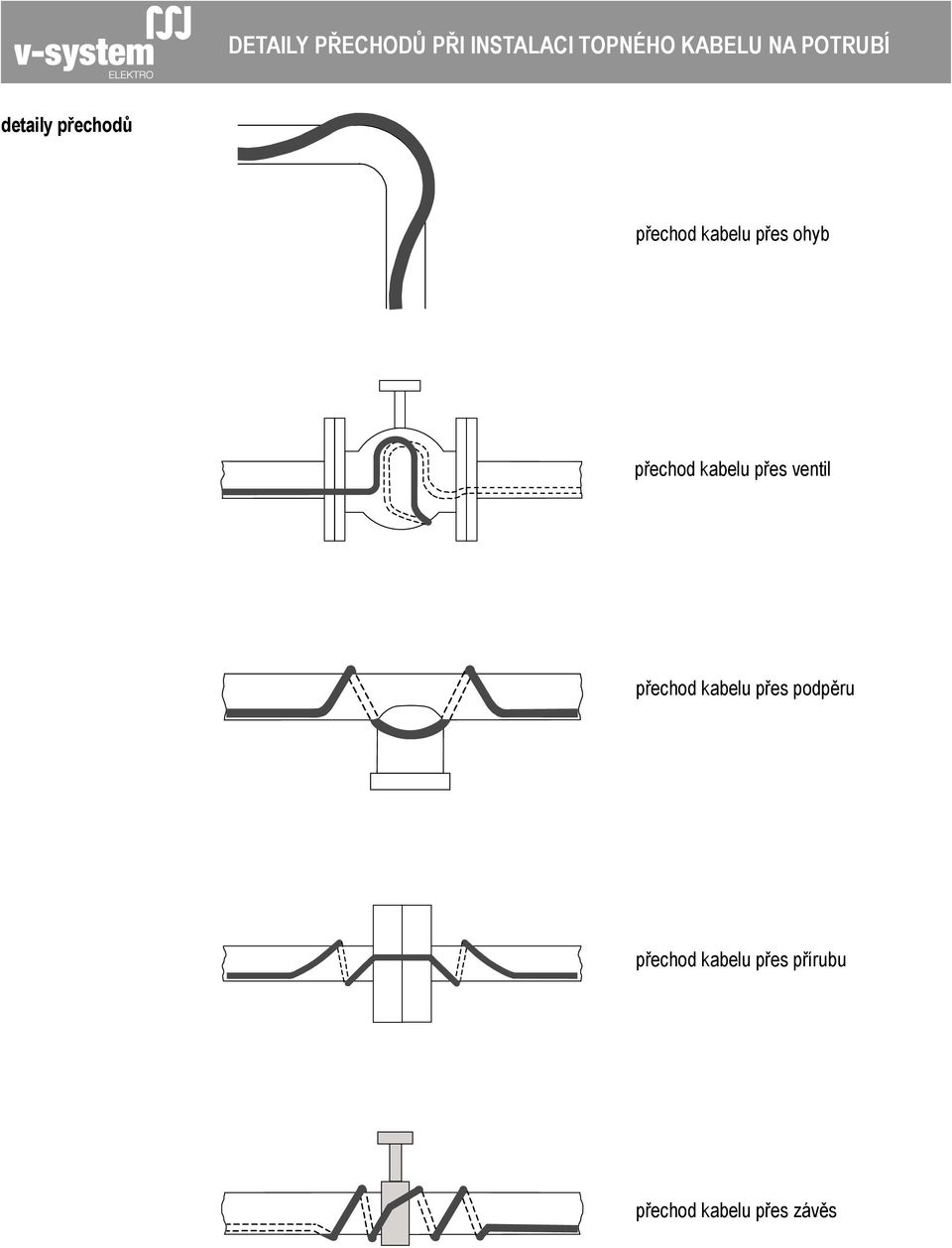 přechod kabelu přes ventil přechod kabelu přes