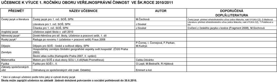 vyuka.cz), T.Polášková a kol. Čítanka pro 1. roč. SOŠ, SPN J.Soukal Cvičení z českého jazyka v kostce (Fragment 2008), M.