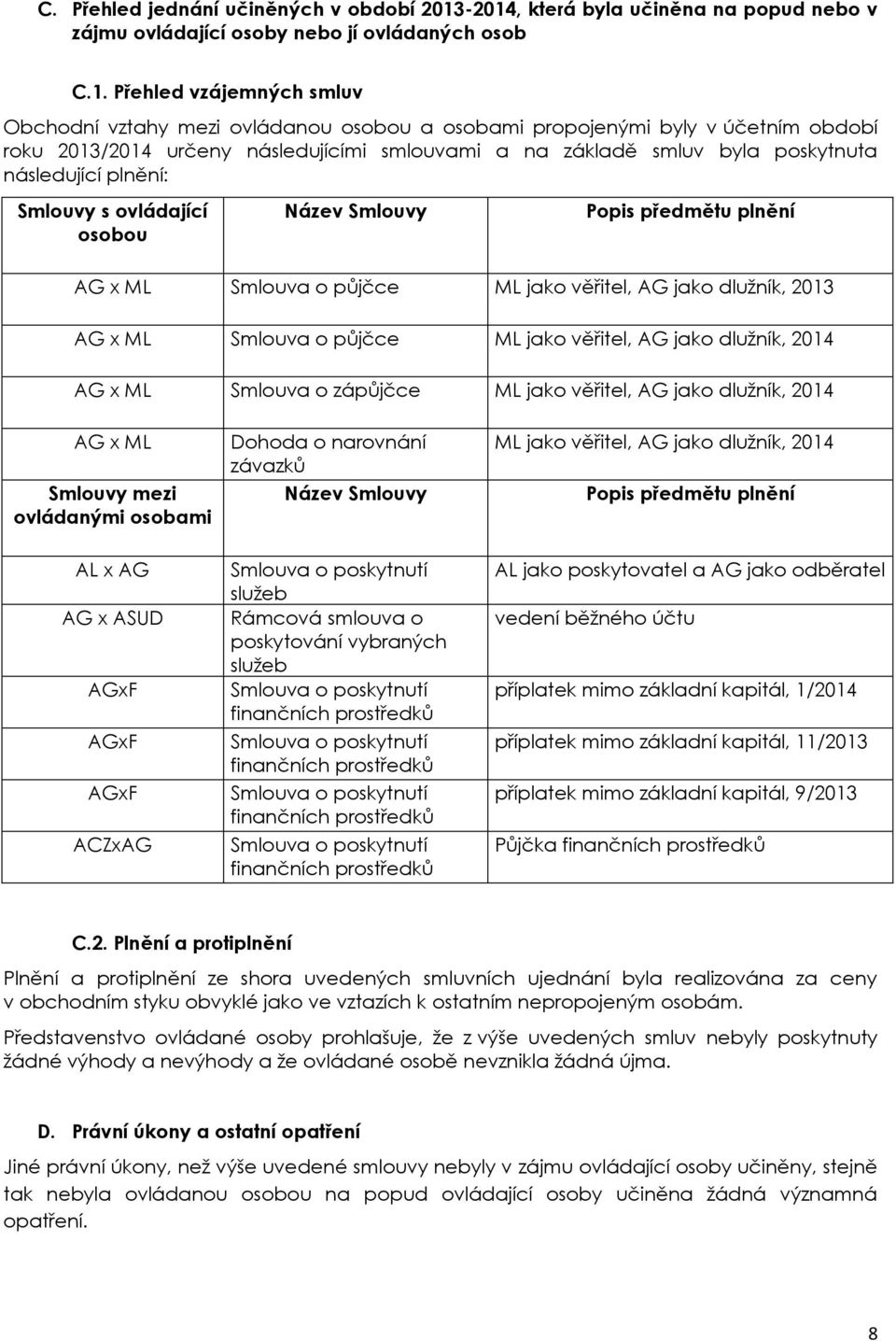 období roku 2013/2014 určeny následujícími smlouvami a na základě smluv byla poskytnuta následující plnění: Smlouvy s ovládající osobou Název Smlouvy Popis předmětu plnění AG x ML Smlouva o půjčce ML