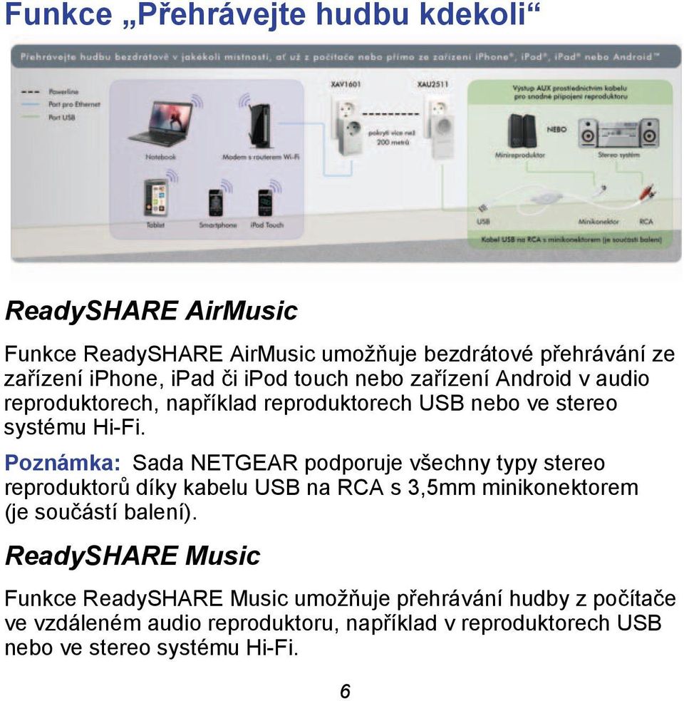 Poznámka: Sada NETGEAR podporuje všechny typy stereo reproduktorů díky kabelu USB na RCA s 3,5mm minikonektorem (je součástí balení).