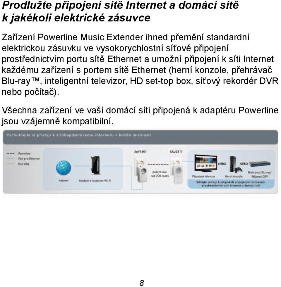 síti Internet každému zařízení s portem sítě Ethernet (herní konzole, přehrávač Blu-ray, inteligentní televizor, HD set-top