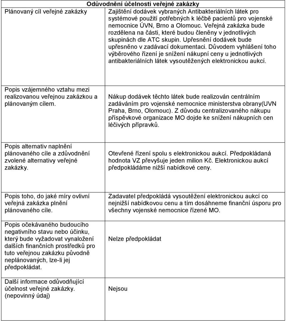 Důvodem vyhlášení toho výběrového řízení je snížení nákupní ceny u jednotlivých antibakteriálních látek vysoutěžených elektronickou aukcí.