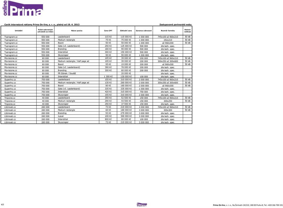 Leaderboard) 250 Kč 125 000 Kč 500 000 dle tech. spec. Tvprogram.cz 550 000 Branding 180 Kč 90 000 Kč 500 000 dle tech. spec. Tvprogram.cz 550 000 Interstitial 300 Kč 150 000 Kč 500 000 dle tech.