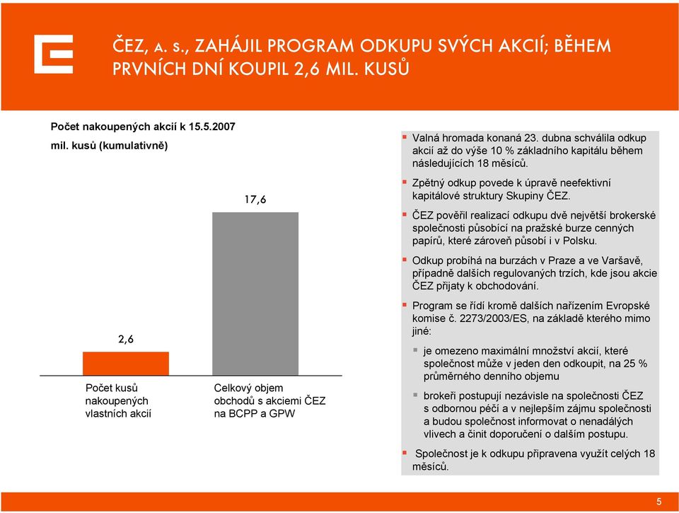 dubna schválila odkup akcií až do výše 10 % základního kapitálu během následujících 18 měsíců. Zpětný odkup povede k úpravě neefektivní kapitálové struktury Skupiny ČEZ.